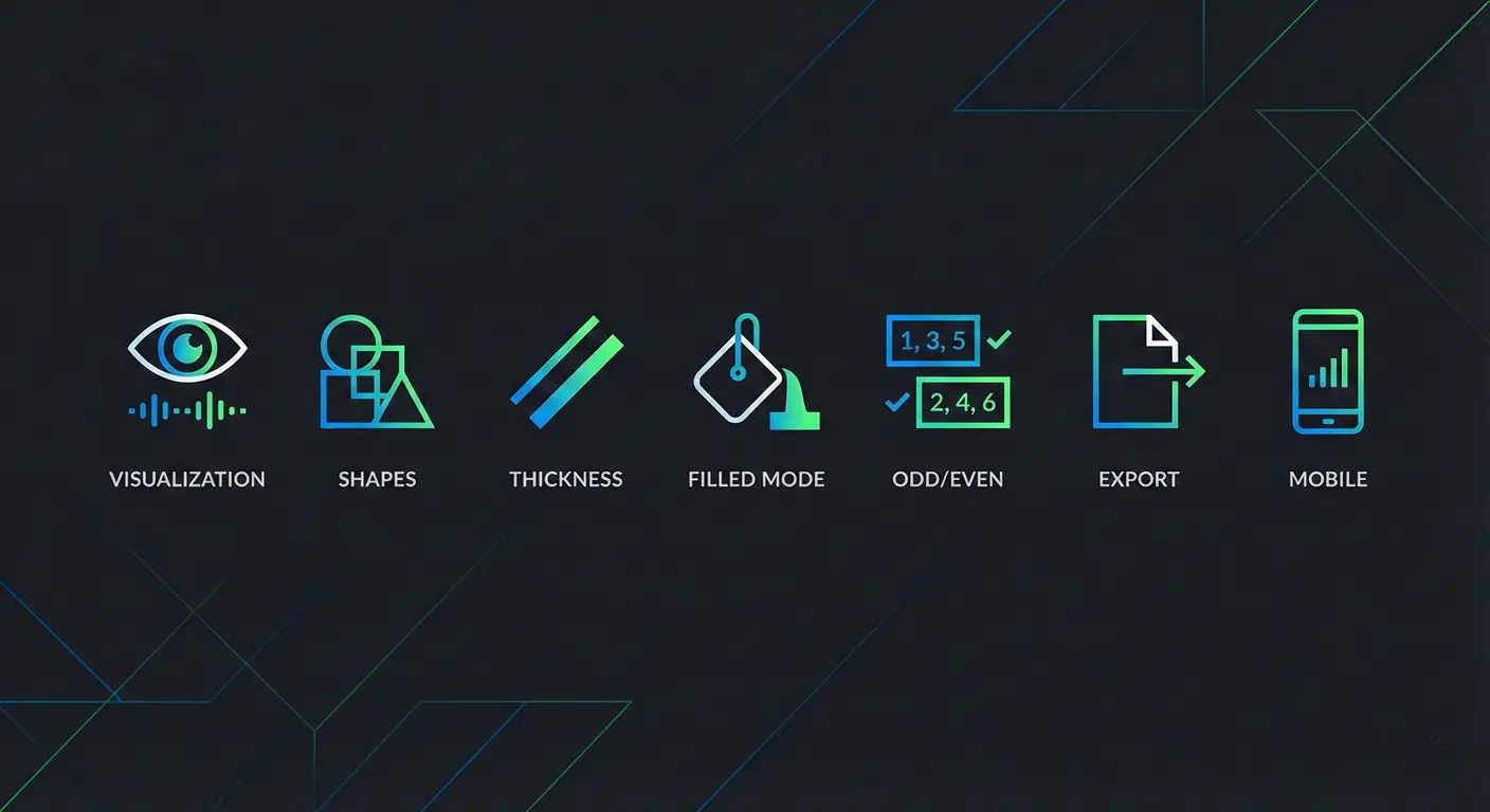 Infographic showing the key features of MineCircles circle generator including visualization, shapes, thickness, and export options